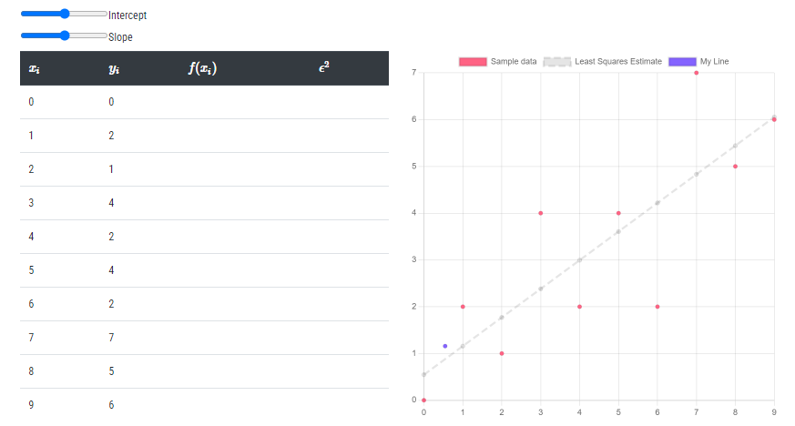 The Simple Linear Regression Guide