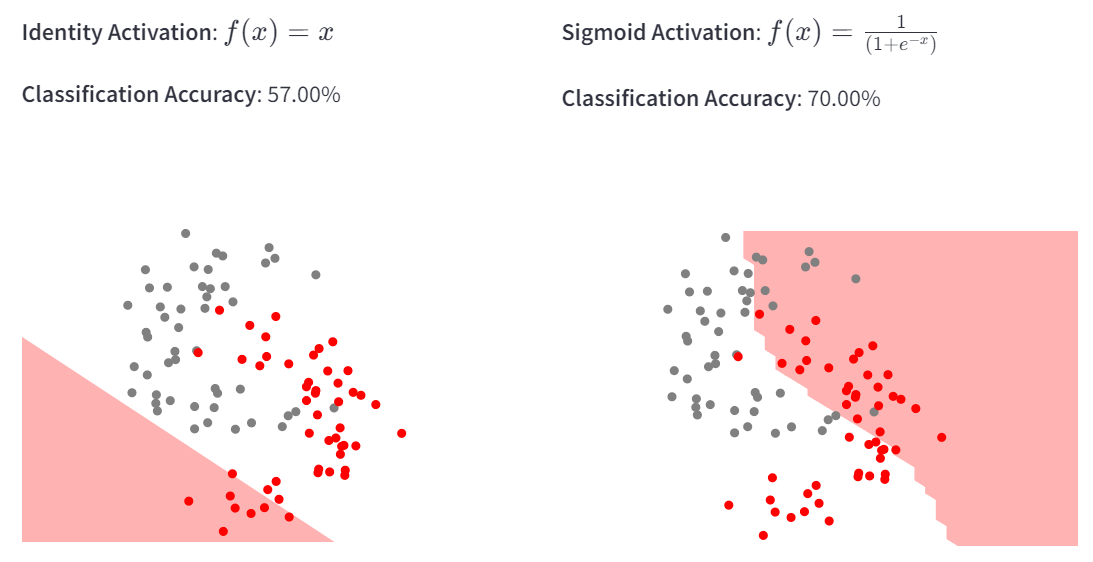 Visualizing an artificial neural network