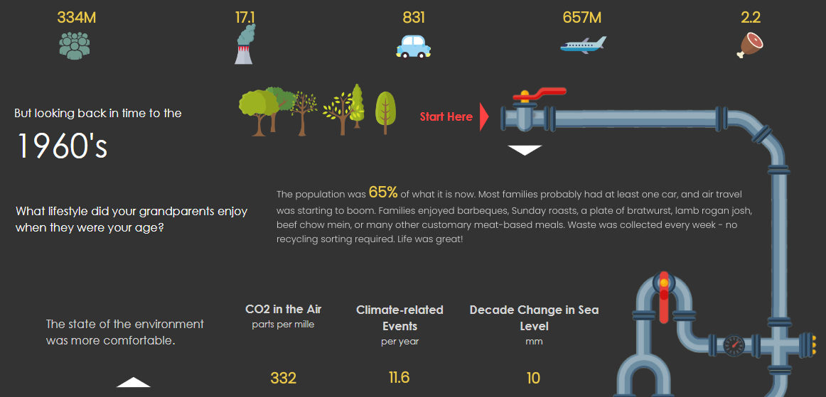 Net Zero CSR Dashboard